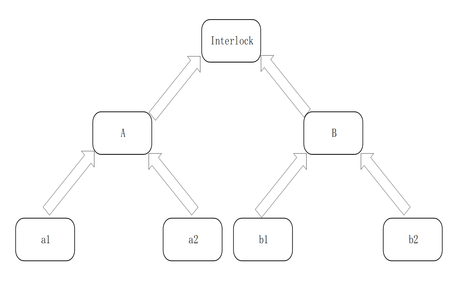 Interlock急停互锁定位(图1)